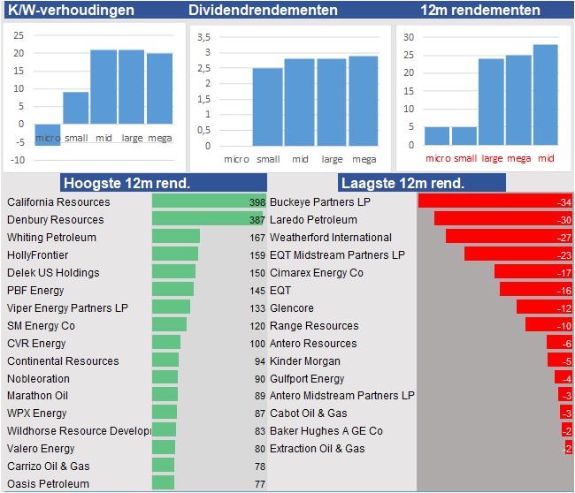 aandelenanalyse