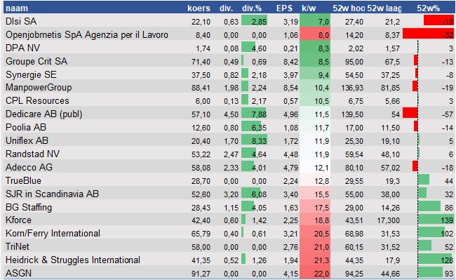 fundamantele data