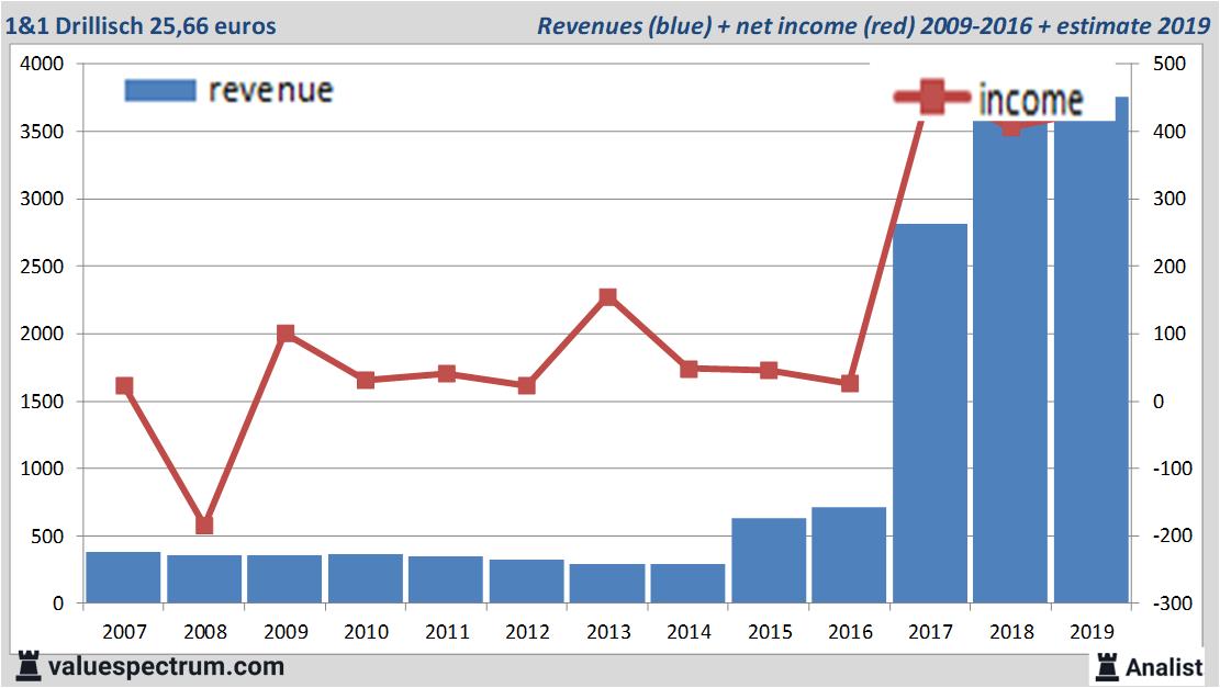 fundamantele data