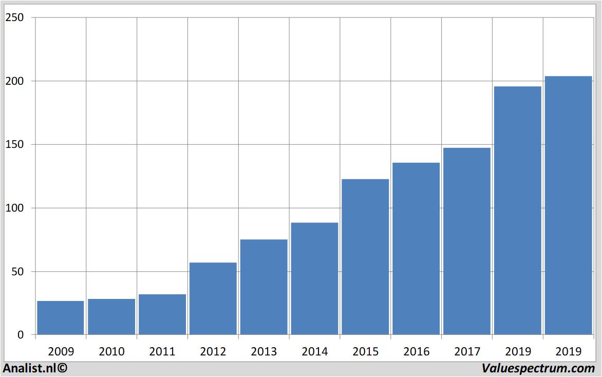 fundamantele data homedepot