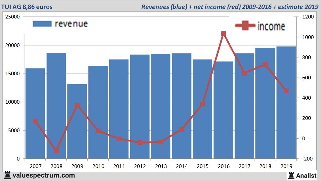 fundamantele data