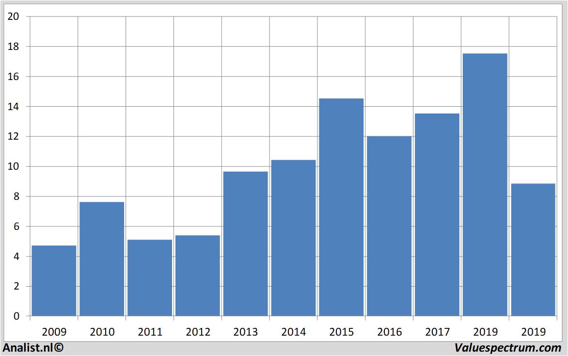 fundamantele data tuiag