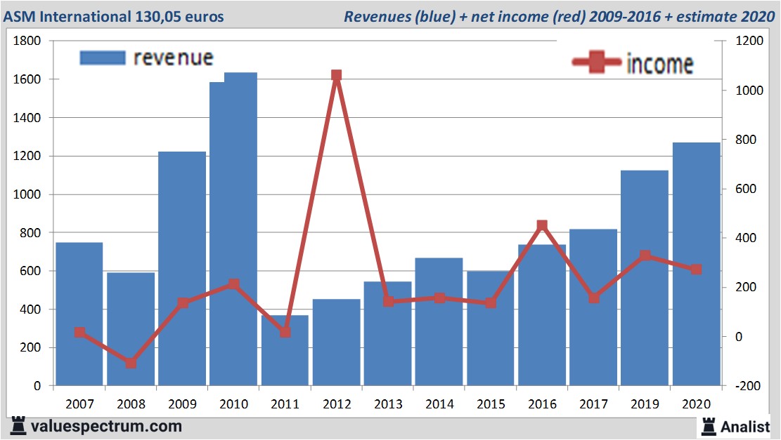 fundamantele data