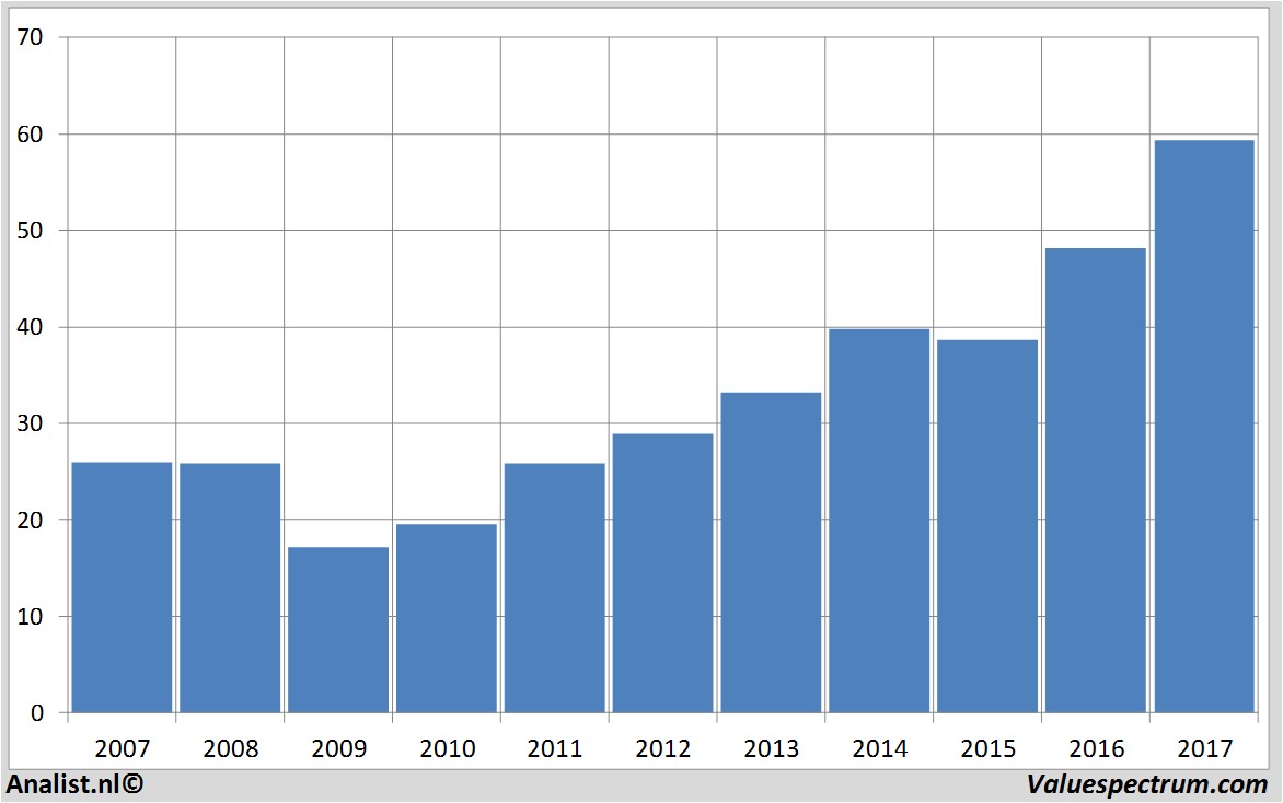 aandelenanalyse agilenttechnologies