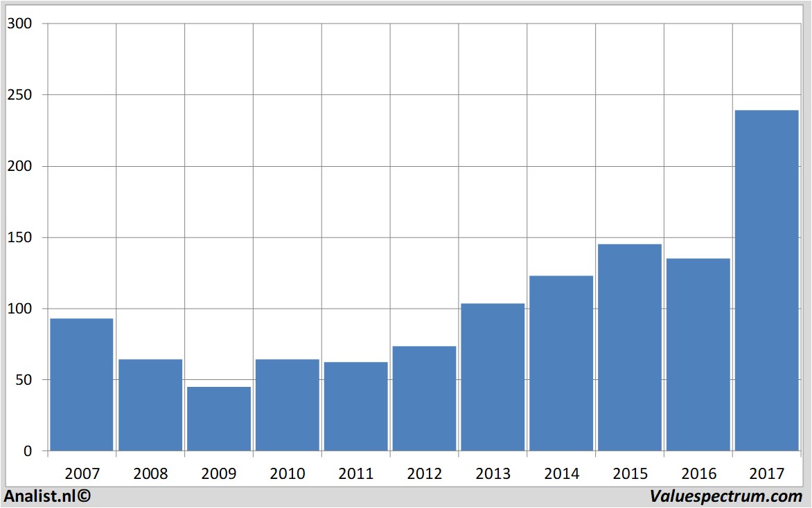 fundmantele data boeing