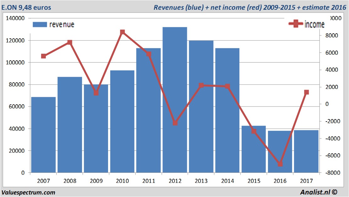 fundmantele data