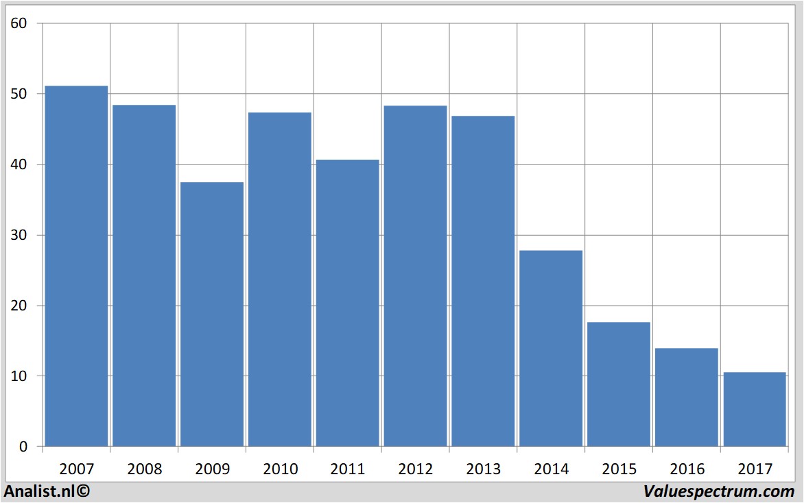 fundmantele data fugro