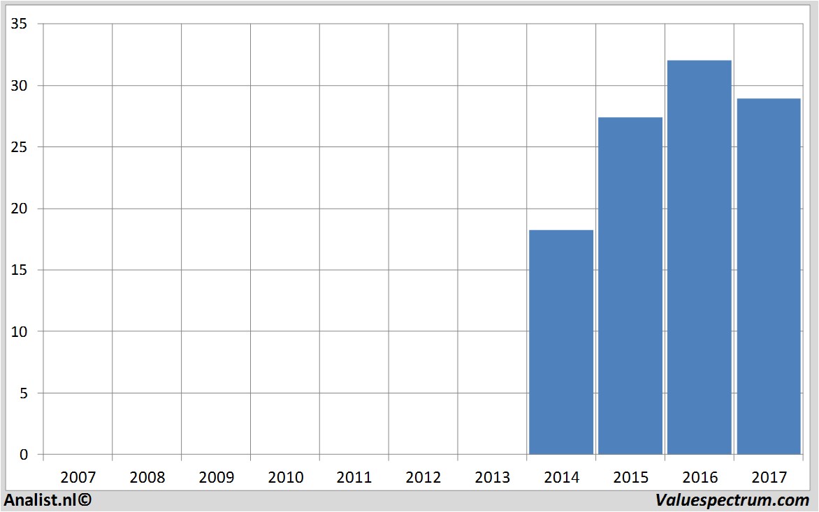 fundmantele data ontex