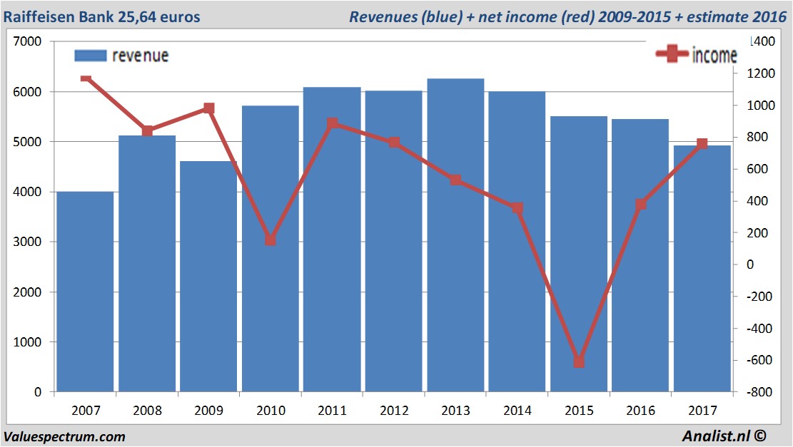 fundmantele data