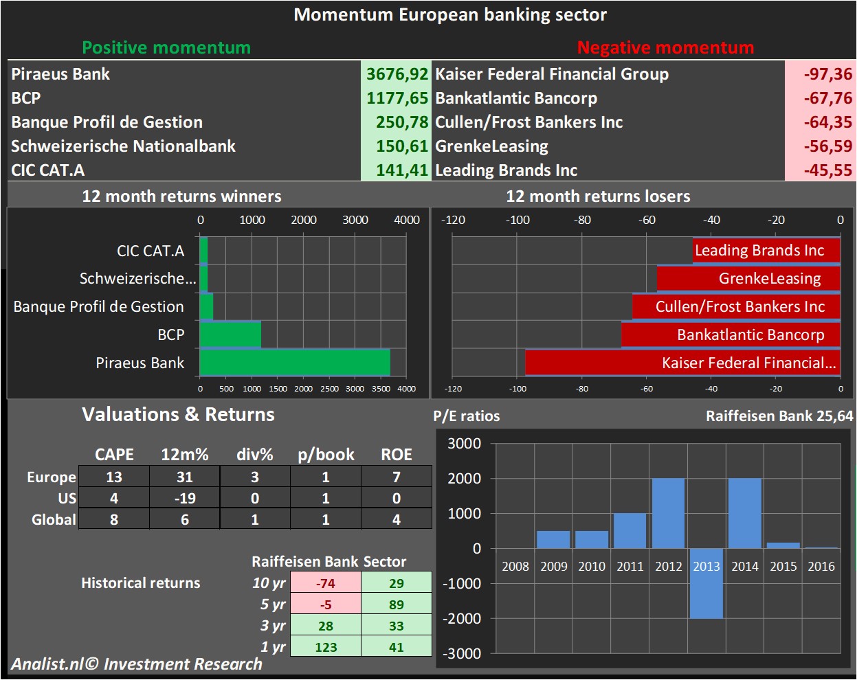 fundmantele data 