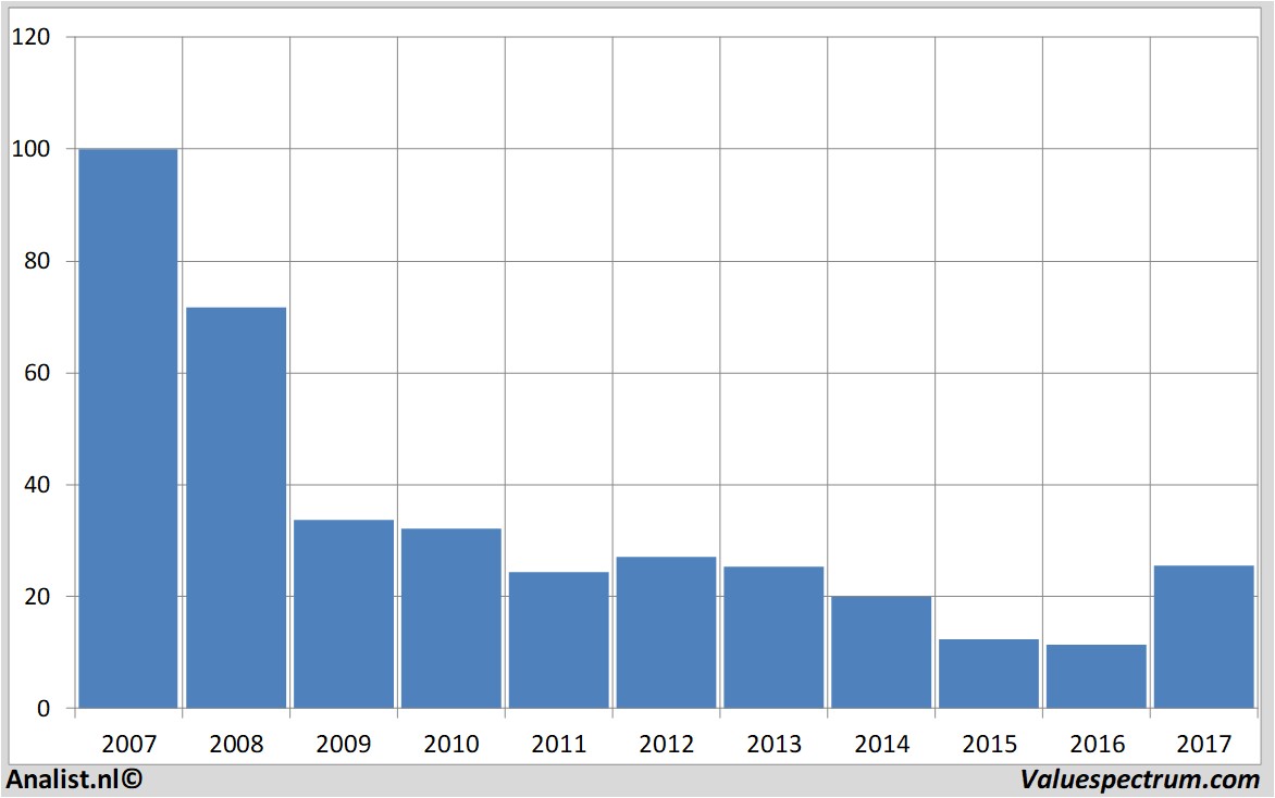 fundmantele data raiffeisenbank