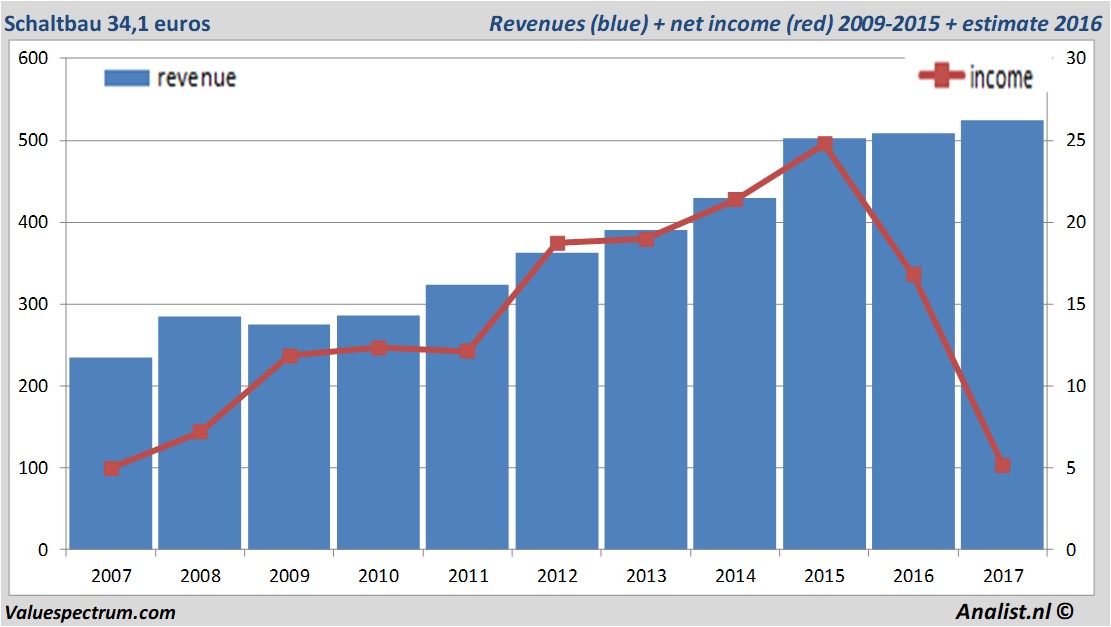 fundmantele data