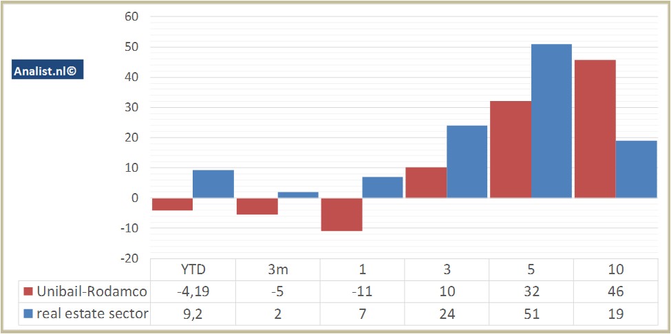 fundmantele data