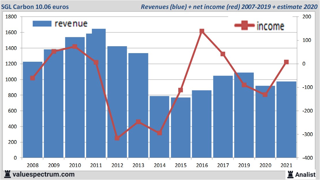 fundamantele data