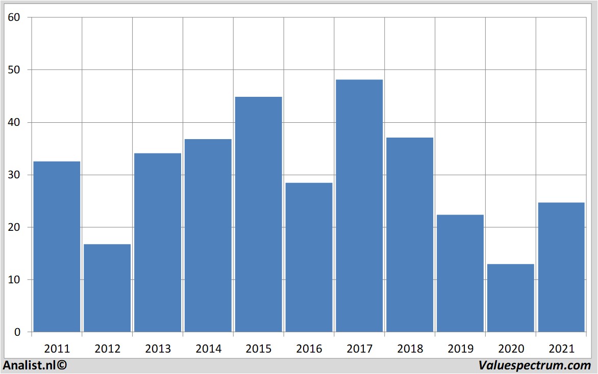 fundamantele data societegenerale