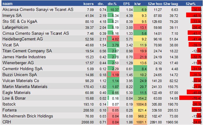 aandelenanalyse