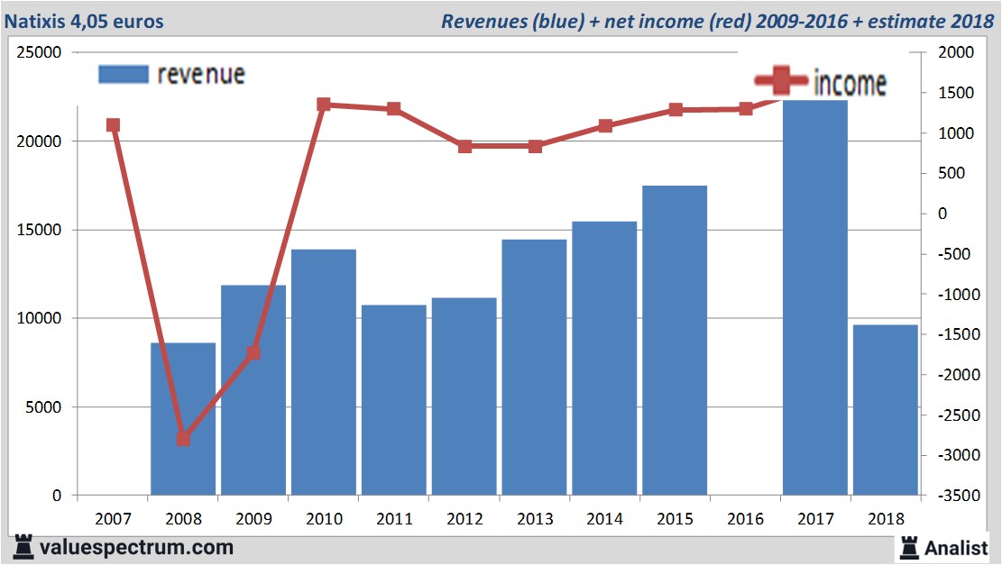 fundamantele data