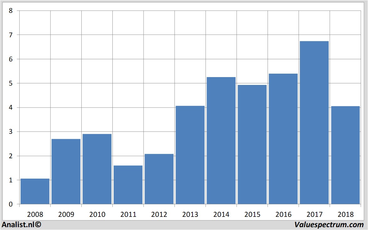 fundamantele data natixis