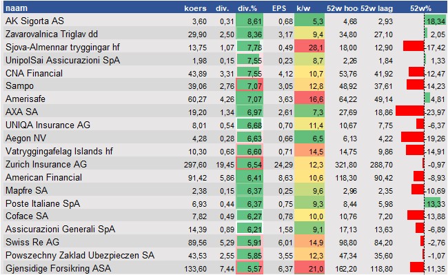 financiele analyse