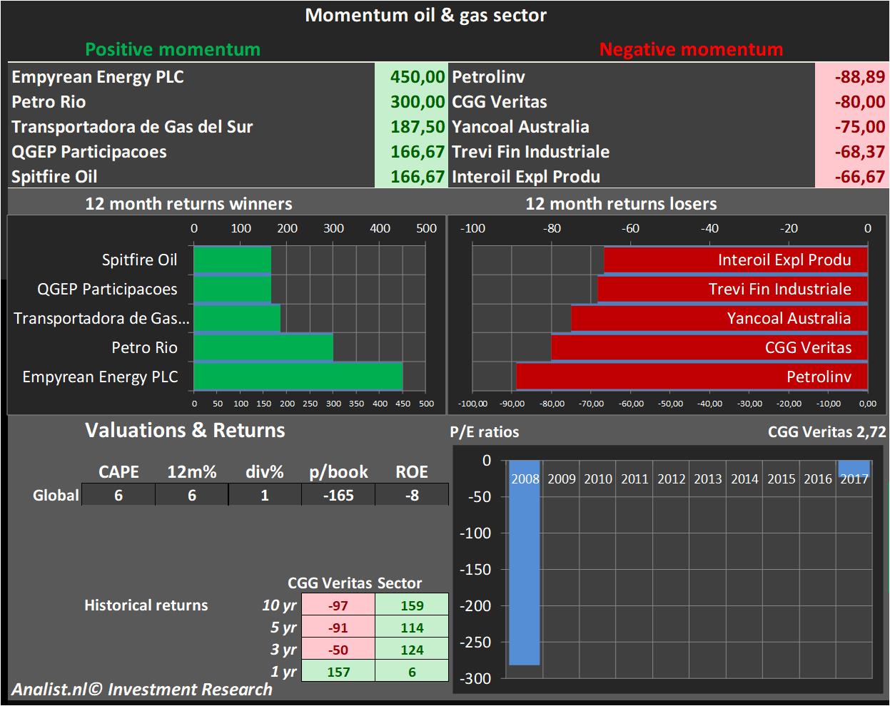 fundamantele data 