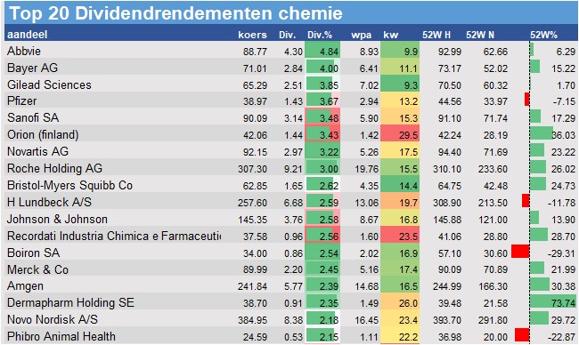 aandelenanalyse
