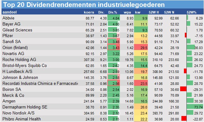 aandelenanalyses