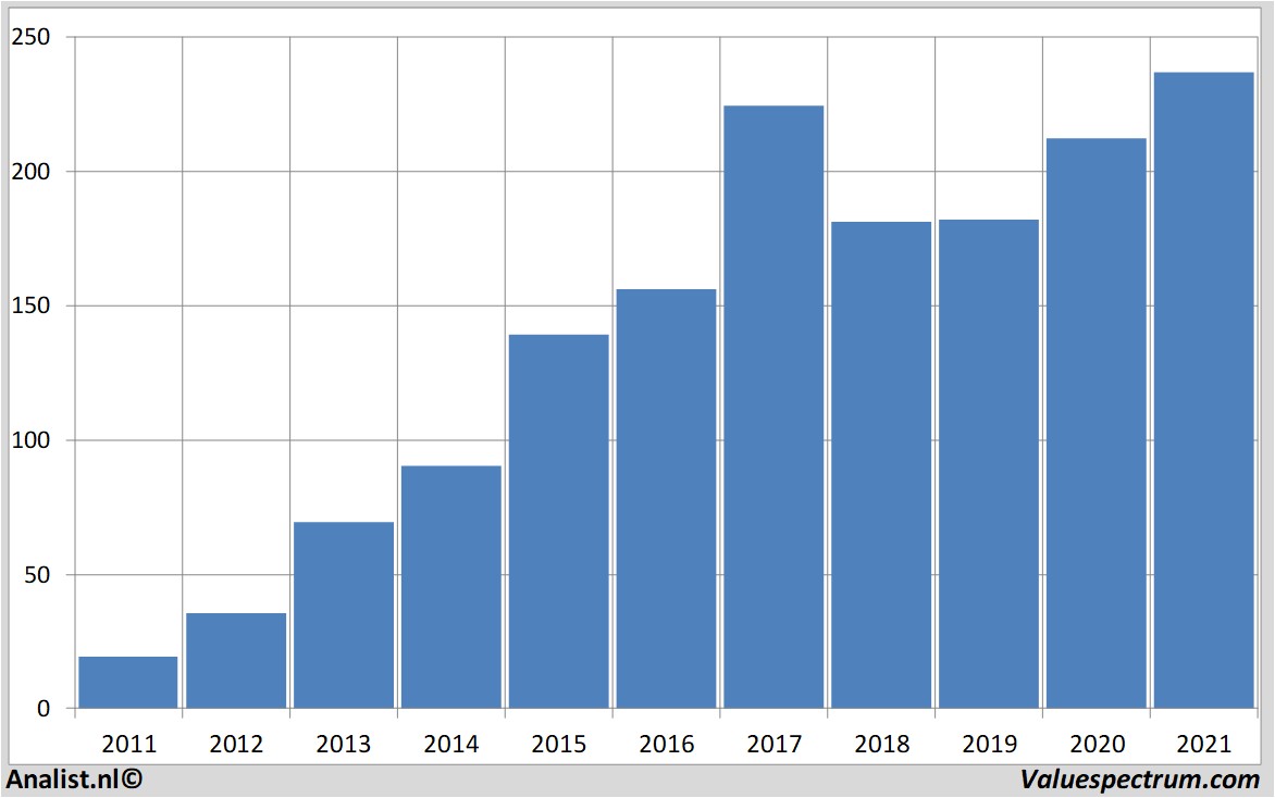 aandelenanalyse constellationbrands