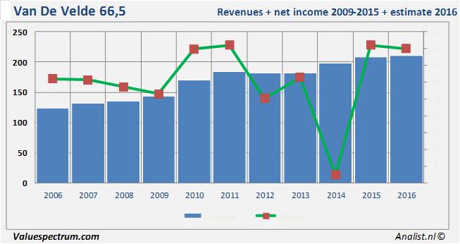 equity research