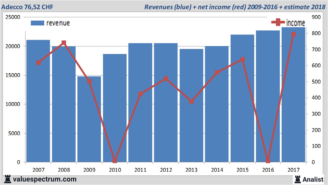 fundmantele data
