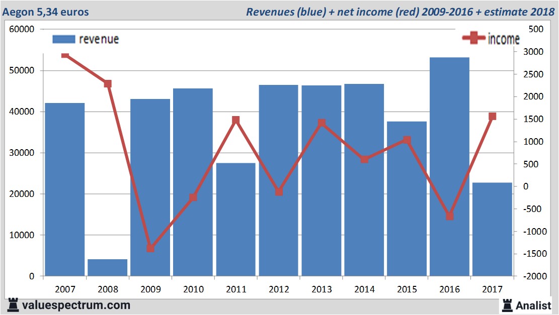 fundmantele data