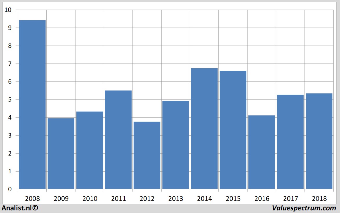 fundmantele data aegon