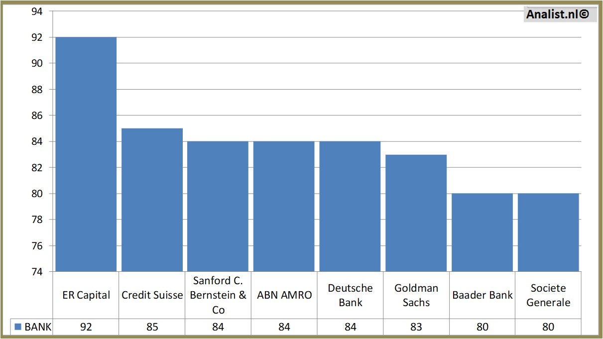 fundmantele data