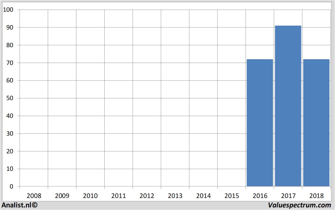 fundmantele data kraftheinz