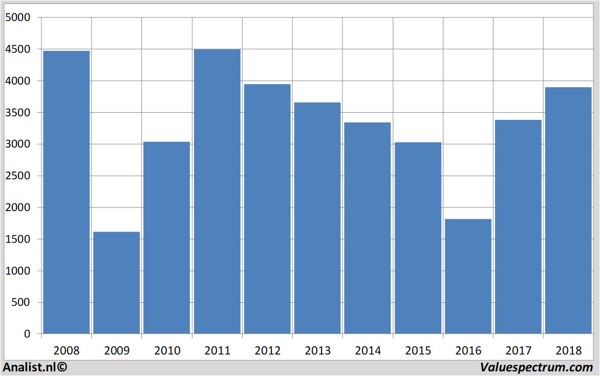 fundmantele data riotinto