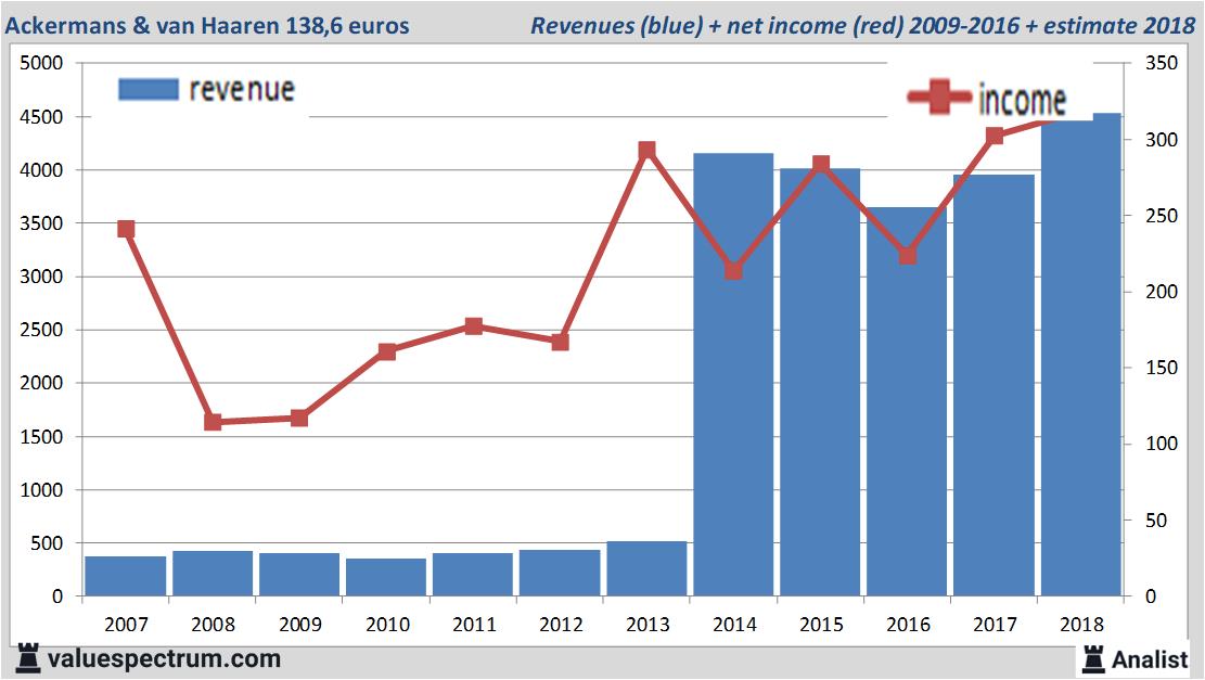 fundamantele data