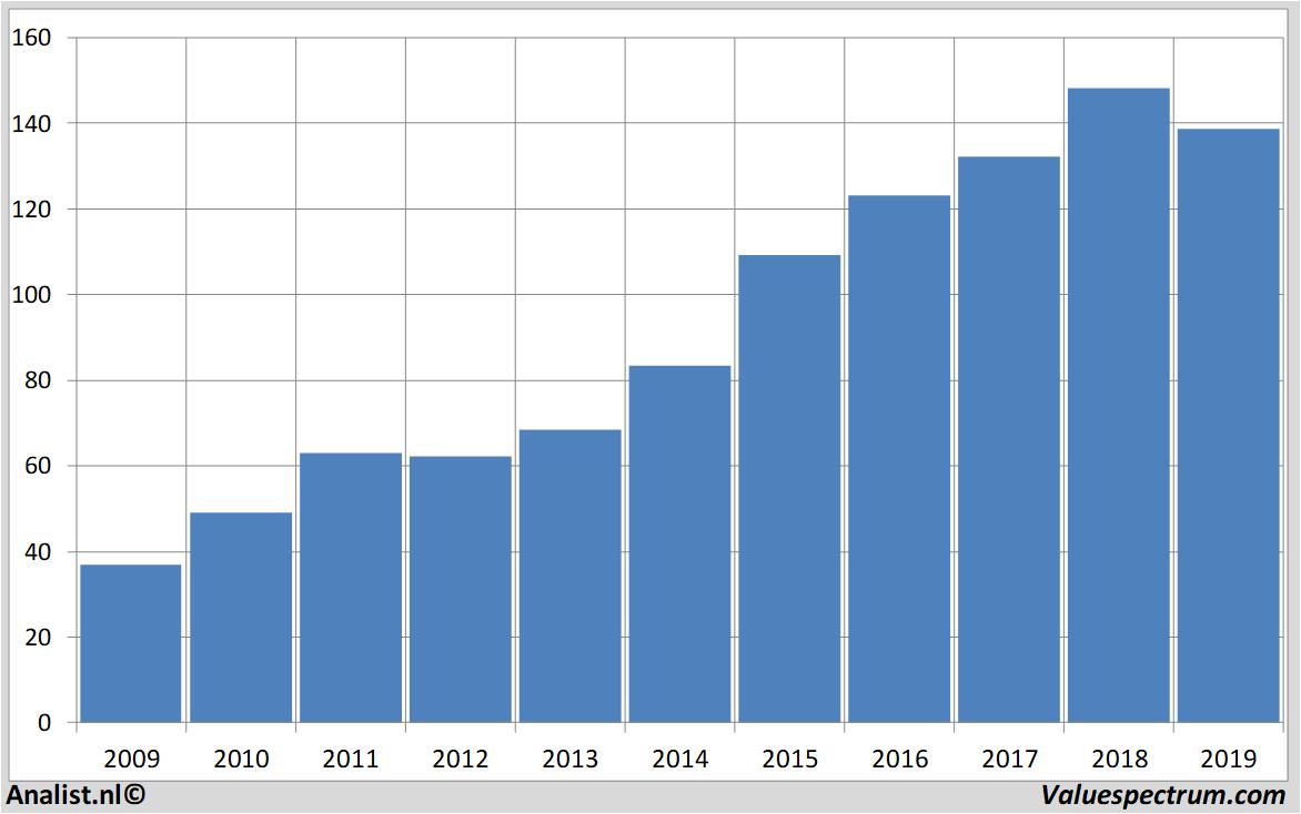 fundamantele data ackermans&vanhaaren