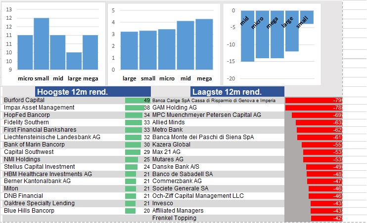 financiele analyse