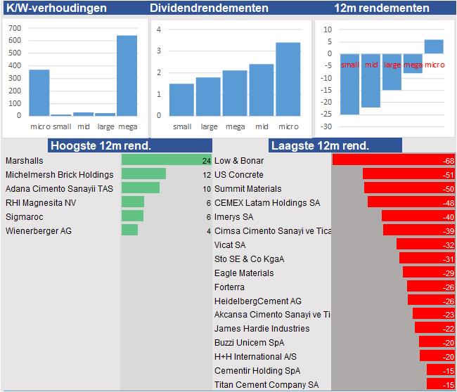 fundamantele data