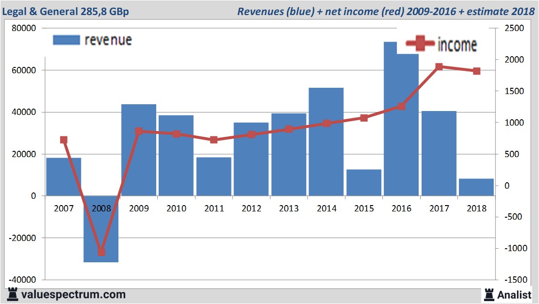 financiele analyse