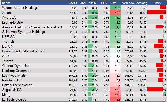 aandelenanalyse