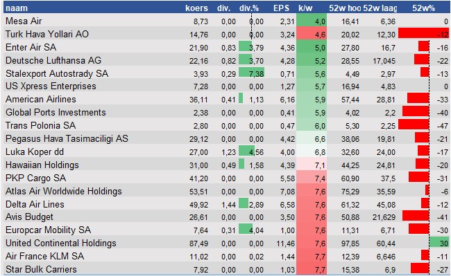 aandelenanalyse