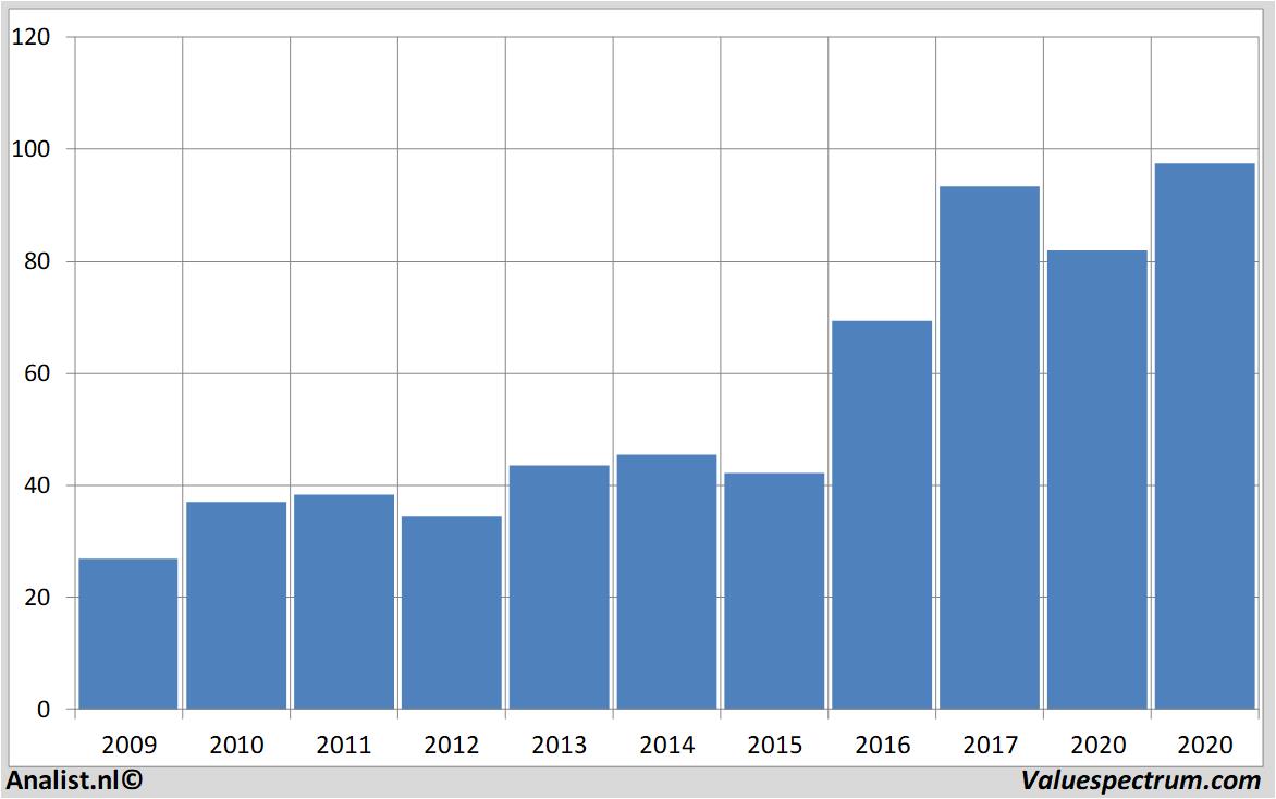 fundamantele data microchiptechnology