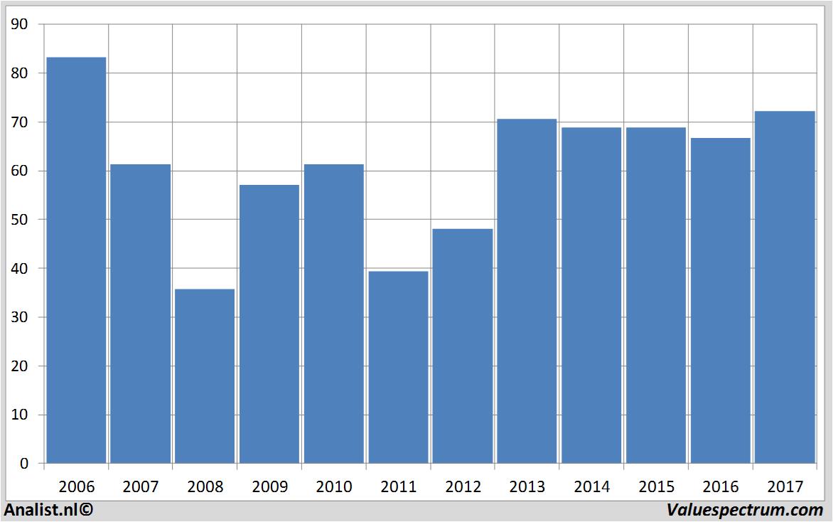 aandelenanalyses adecco