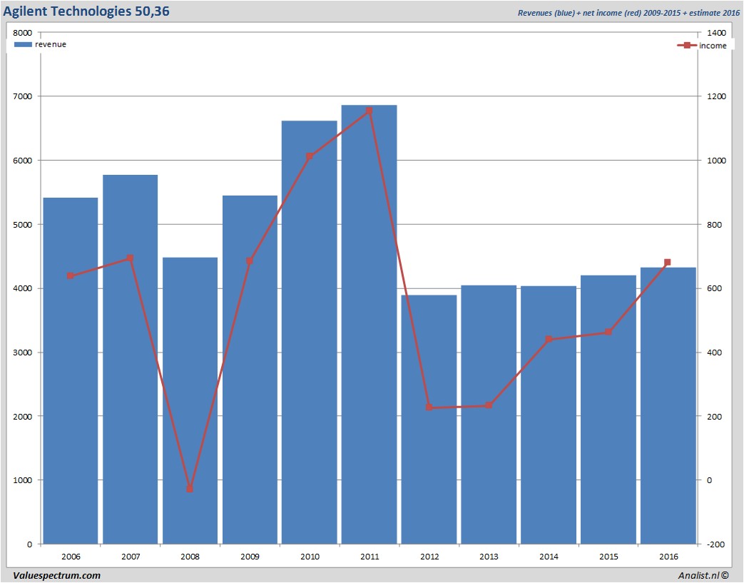 historical prices