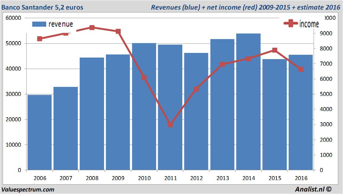 fundmantele data