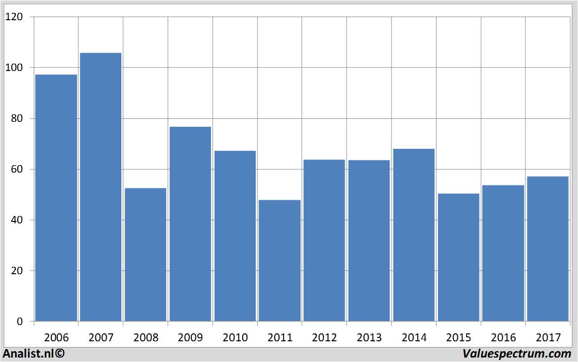 aandelenanalyse lafargeholcim