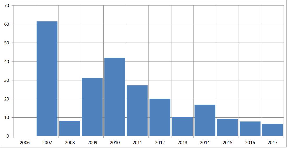 koersdata nyrstar