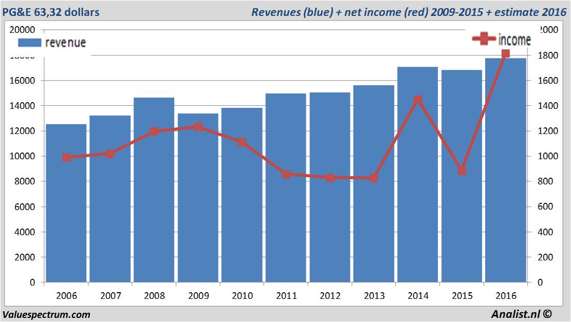 equity research