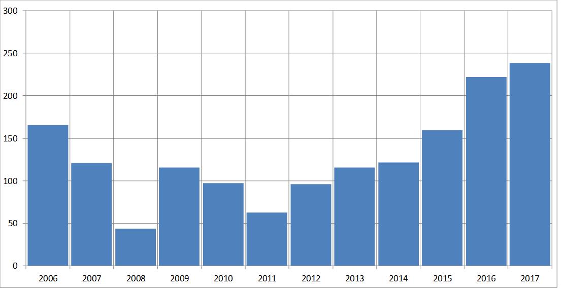 beurskoers rentokilinitial