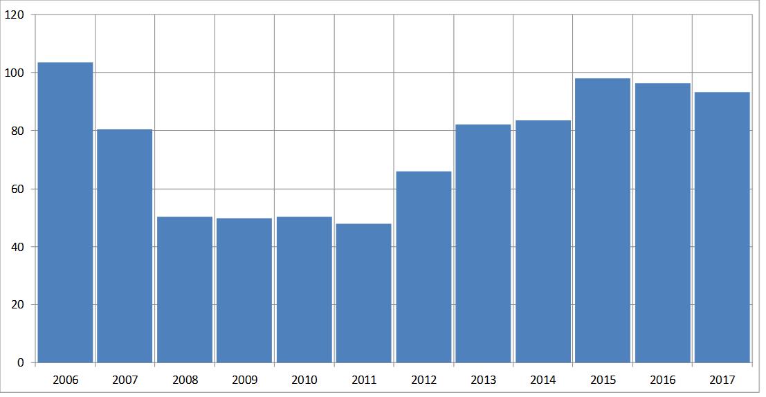 fundmantele data swissre